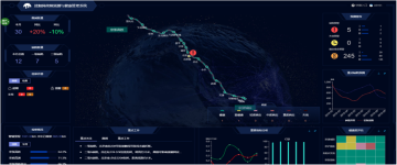 接觸網(wǎng)故障預(yù)測與健康管理（PHM）系統(tǒng)